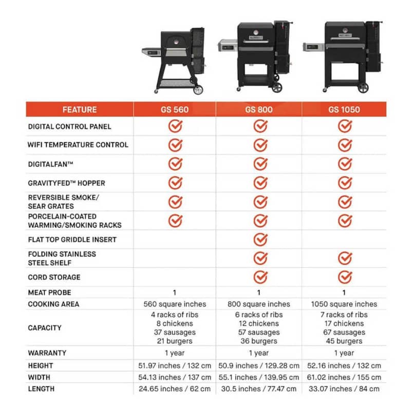 Masterbuilt-Gravity-800-Digital-Charcoal-Griddle-Grill-Smoker-MB20040221-comparison.jpg