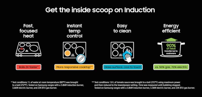 samsung-induction-range-graphic.jpg